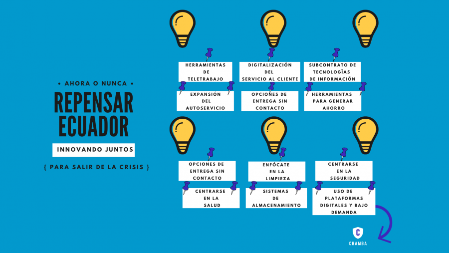 Estrategias de innovación y crecimiento digital en pandemia